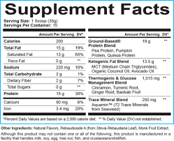 This meal plan makes your body switch its preferred source of fuel from carbs to. Keto Fit Protein Build Muscle Ground Based Nutrition