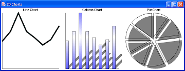 Drawing A Pie Chart Chart 2d Graphics Gui Java