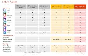 Microsoft New Office And Office 365 Enterprise Insight Uk