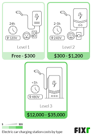 Ks 03 weather proof automotive connector / 複線ポイントレール④. 2021 Cost To Install Ev Charger At Home Electric Car Charging Station Cost