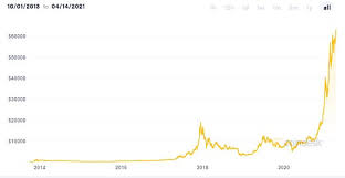 India will ban bitcoin, says senior finance ministry official: Is Cryptocurrency Banned In India