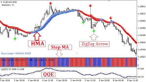 This indicator trend scalper does its analysis of the market situation on the current time frame or any other time. Fx Scalping Mt4 Trend Following System