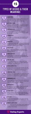 15 Types Of Kisses Their Meanings Kiss Types For Men Women Types Of Kisses Funny Relationship Kiss Meaning