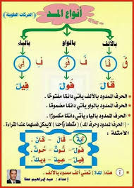 Pin By Zeinab Mohamed On بالعربي Arabic Alphabet For Kids Learn Arabic Alphabet Learn Arabic Language