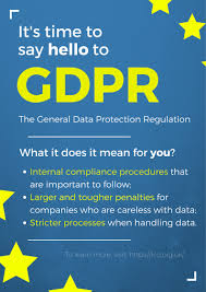 One of the first penalties issued under the gdpr was levied against an austrian retailer for its use of cctv. Gdpr Security Awareness Posters From Https Getusecure Com Album On Imgur
