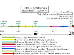 Pin By God Tools On Israel Israel Jerusalem Diagram