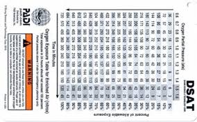 Padi Equivalent Air Depth Oxygen Exposure Table Metric