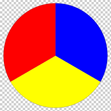 Maybe you would like to learn more about one of these? Color Wheel Primary Color Color Theory Tertiary Color Png Clipart Additive Color Angle Area Art Ball