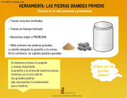 Las Piedras Grandes Primero Una Herramienta Para Priorizar Priorizar Poder De La Mente Aprendizaje