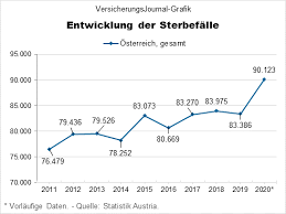 Aktuell 44 statistik austria jobs letzte aktualisierung: Iu08nnq9zugdjm