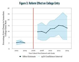 Utah foster care, which is in partnership with the division of child & family services, doesn't give. How Many Foster Care Students Are There In The United States The 74