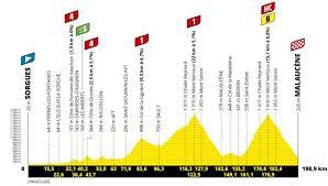 Le tour etape du jour. Le Parcours Du Tour De France 2021 Etape Par Etape Dates Villes Et Profils De La 108e Edition Du 26 Juin Au 18 Juillet 2021 L Equipe