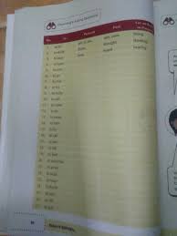 Bahasa jawa kirtya basa kelas 9. Bahasa Inggris Halaman 86 Brainly Co Id