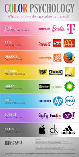 The Colors You Choose For Your Packaging Says A Lot About Your Brand To Help You Choo Color Psychology Color Psychology Personality Color Psychology Marketing