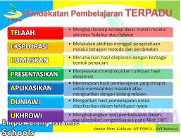 Check spelling or type a new query. Contoh Rpp Pai Kurikulum Jsit Sd Smp Sma Download Gratis Buku Pai