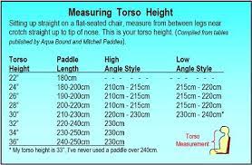 Kayak Paddle Length How To Pick The Right Size Kayak Paddle Kayaking Paddle