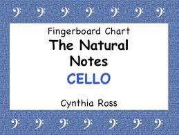 The Natural Notes For Cello