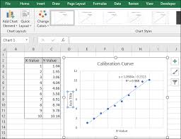 How To Do A Linear Calibration Curve In Excel