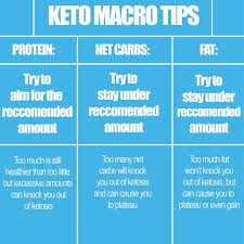 Keto App Keto Diet Tracker On Instagram When You Download Our App And Figure Out What Your Macros Should Be This Might Be Diet Tracker Diet Plan Menu Keto