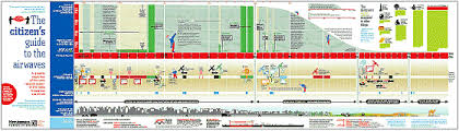 An Atlas Of Cyberspaces Conceptual Maps