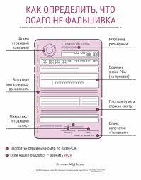 Proverit Polis Osago Po Nomeru Baza Dannyh Rsa