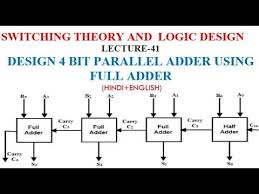 Design 4 Bit Parallel Adder Using Full Adder Lect 41 Youtube