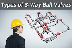 What are the Different Types of 3-Way Ball Valves ...