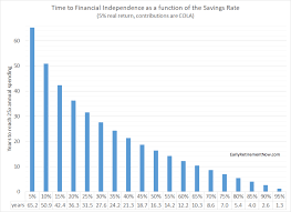 He has trained himself to find great joy in these simple things. The Shockingly Simple Complicated Random Math Behind Saving For Early Retirement Early Retirement Now