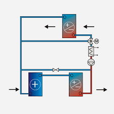 This eliminates the need for traditional helicopter inspections, bringing an increased level of safety and efficiency to our customers' operations. Hochleistungs Kreislaufverbundsystem Fur Rlt Wolf Heiztechnik