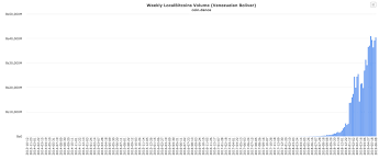 No, you could not buy groceries with bitcoins, as they are not that common to the average venezuelan. Want To Help Out Venezuela Your Best Bet Might Be Bitcoin Vox