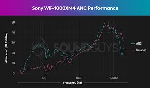We did not find results for: Sony Wf 1000xm4 Review Soundguys