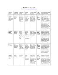 Positive Discipline The Mistaken Goal Chart When Children