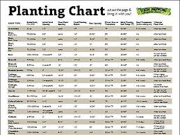 Download And Share Our New Planting Chart Its Chock Full