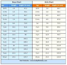 30 height and weight chart 2016 pryncepality