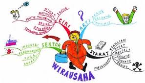 Bagaimana solusi masalah yang dihadapi dalam usahatani ? Contoh Soal Dan Jawaban Uas Pkk Kelas 11 Balfit Blog