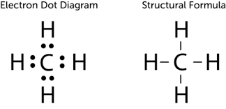 Our experts can answer your tough. Carbon Bonding Read Chemistry Ck 12 Foundation