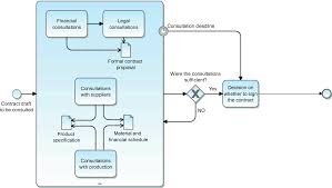 The Implementation Of Dynamic Business Process Management