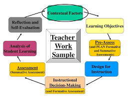 Ppt Contextual Factors Powerpoint Presentation Free