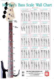 Bass Scale Wall Chart Wall Chart Mel Bay Publications Inc