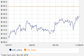 Notable Thursday Option Activity Uhs Rrgb Ajrd Nasdaq Com