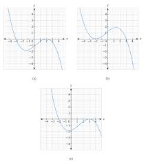 Image result for reflections of functions