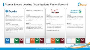 Brief internet service outages are not uncommon and are only rarely the result of hacking or other mischief. Akamai Technologies Overview Rsa Conference Ppt Download