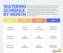 In hot, arid climates, it's best to water lawns in the still hours of the early morning, before sunrise. How Much Water Does Your Florida Lawn Need In Winter