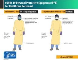 Pin On Safety Health