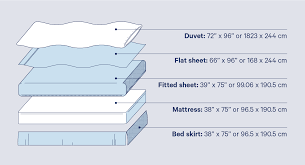Bed sizes and mattress dimensions. The Ultimate Bed Sheet Sizes Guide With Sizing Chart Casper Blog