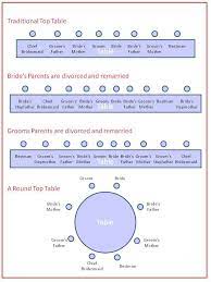 Top Table Layout Divorced Parents Wedding Top Table Seating Plan Wedding Top Table Head Table Wedding Seating