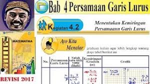 Aug 01, 2017 · ayo kita menalar dalam rangka membangun pengetahuan kalian agar lebih lengkap tentang kemiringan suatu garis, coba lengkapi tabel berikut ini salah persamaan satu titik kemiringan no. Persamaan Garis Lurus Matematika Kelas 8 Bse K13 Rev 2017 Bab 4 2 Menentukan Gradien Garis Lur Youtube
