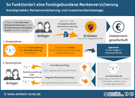 The address of the pension insurance provider can be found in the adjustment notification of the deceased pension beneficiary or online at: Fondsgebundene Rentenversicherung Vor Und Nachteile