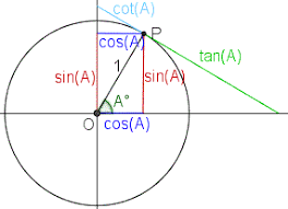 Always Up To Date Value Of Sin Cos Tan Table Pdf 2019