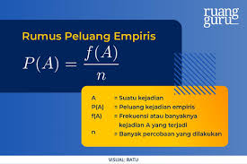 3 buah uang logam dilempar secara bersamaan tentukan a ruang. Peluang Empiris Konsep Dasar Rumus Dan Contoh Soal Matematika Kelas 8